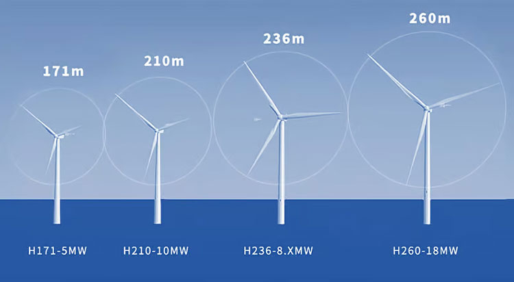 Самые мощные ветряные электростанции в мире